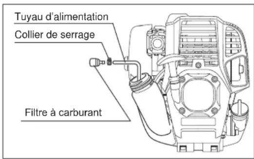 MAKITA EM2654LHC - INSPECTION DES BOULONS, ÉCROUS ET VIS - 1