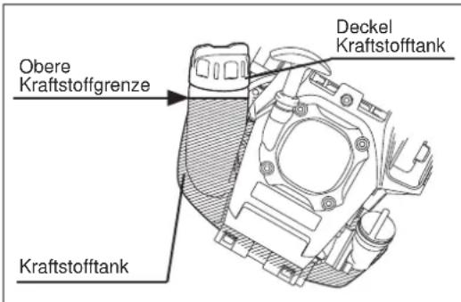 MAKITA EM2654LHC - WARNING: UMGANG MIT OFFEN FLAMMEN STRENGTHENS VERBOTEN! - 1