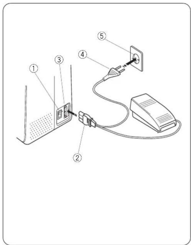 ALFA COMPAKT 100 - Accessoires standard - 1