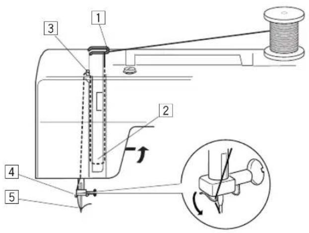 ALFA COMPAKT 100 - - Inserting the bobbin - 1