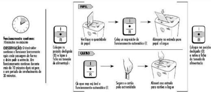 FELLOWES Powershred PS65C - FUNCTIONAMENTO - 1