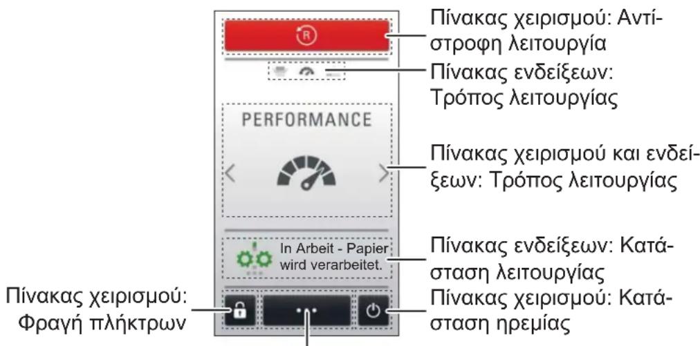 HSM Securio P36i - Πίνακας χειρισμού και ενδείξεων - 1