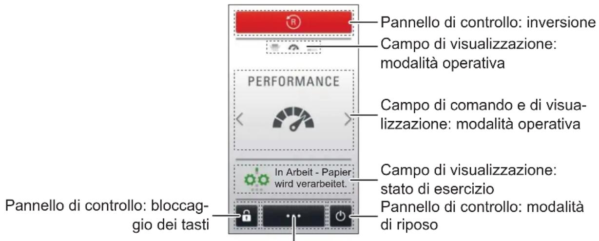 HSM Securio P36i - Campo di comando e di visualizzazione - 1