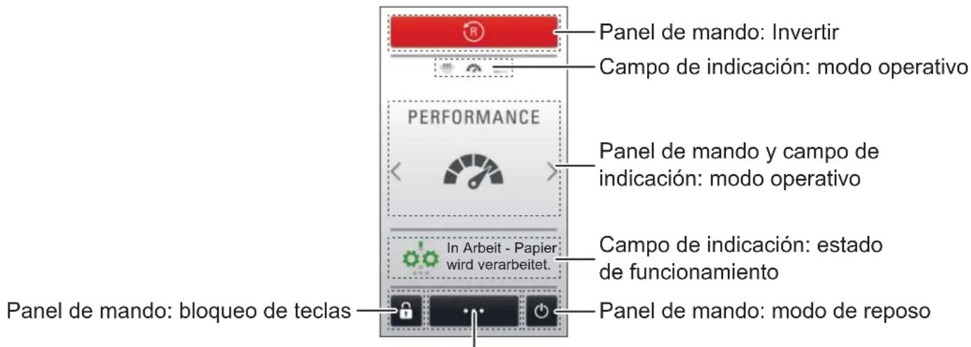 HSM Securio P36i - Panel de mando y campo de indicación - 1