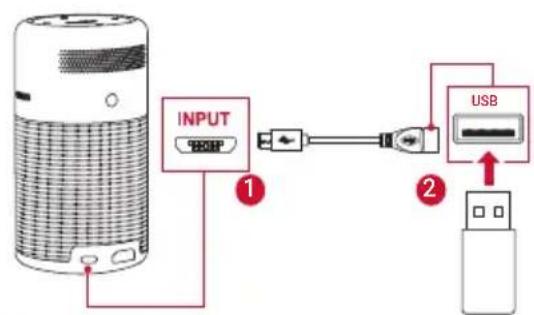 NEBULA Capsule D4111 - Connexion à un périphérique de stockage USB - 1