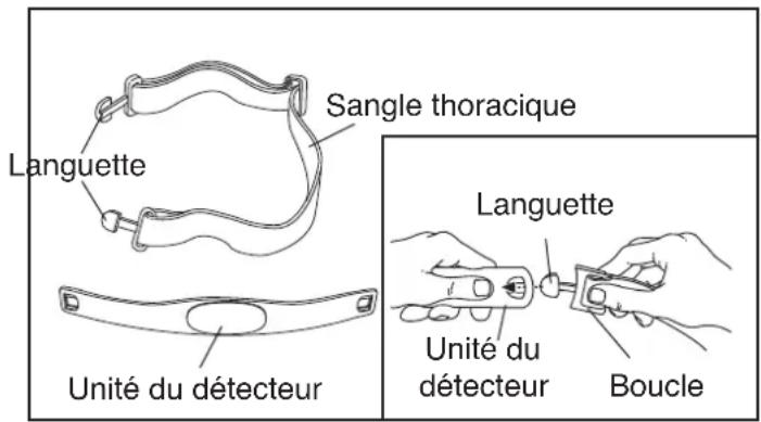 Pro-form PFICVRW70114.0 - COMMENT PORTER LE MONITEUR DE FRÉQUENCE CARDIAQUE - 1