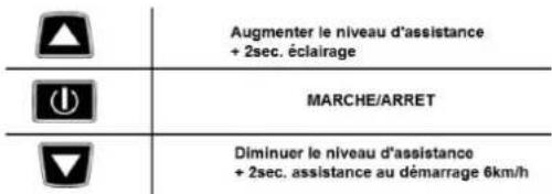 FEU VERT Max - Écran de contrôle au guidon - Écran LCD (Fixation centrale) - 2