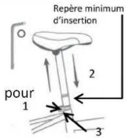 FEU VERT Max - • RÉGLAGE DE LA HAUTEUR DE SELLE : - 1