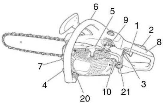 Tanaka TCS 33EDP - DESCRIZIONDE DELLE VARIE PARTI - 1
