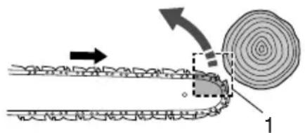 Tanaka TCS 51EAP - Kickback safety precautions - 1