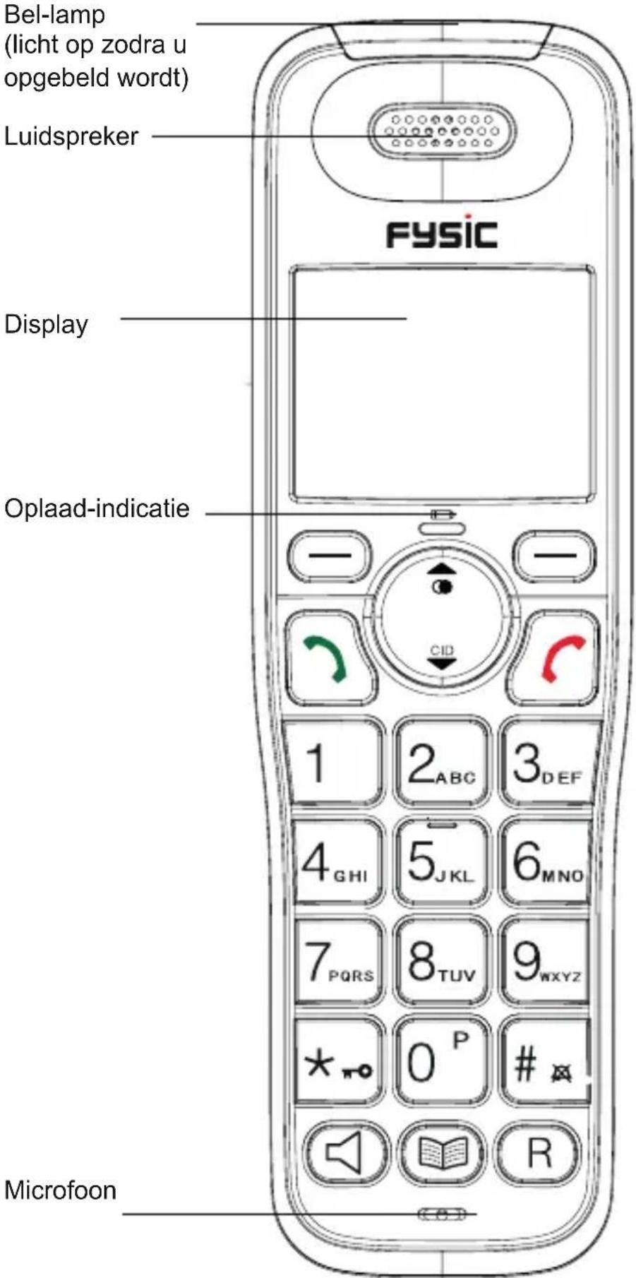 Fysic FX8035 Duo - OVERZICHTHANDSET - 1