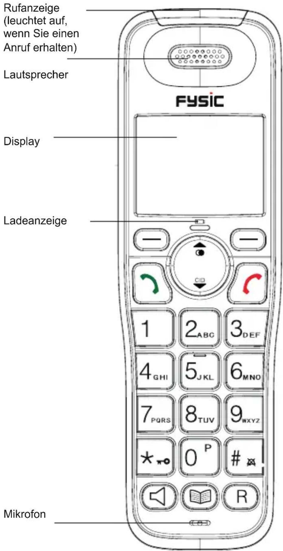 Fysic FX8035 Duo - MOBILTEILÜBERSICHT - 1