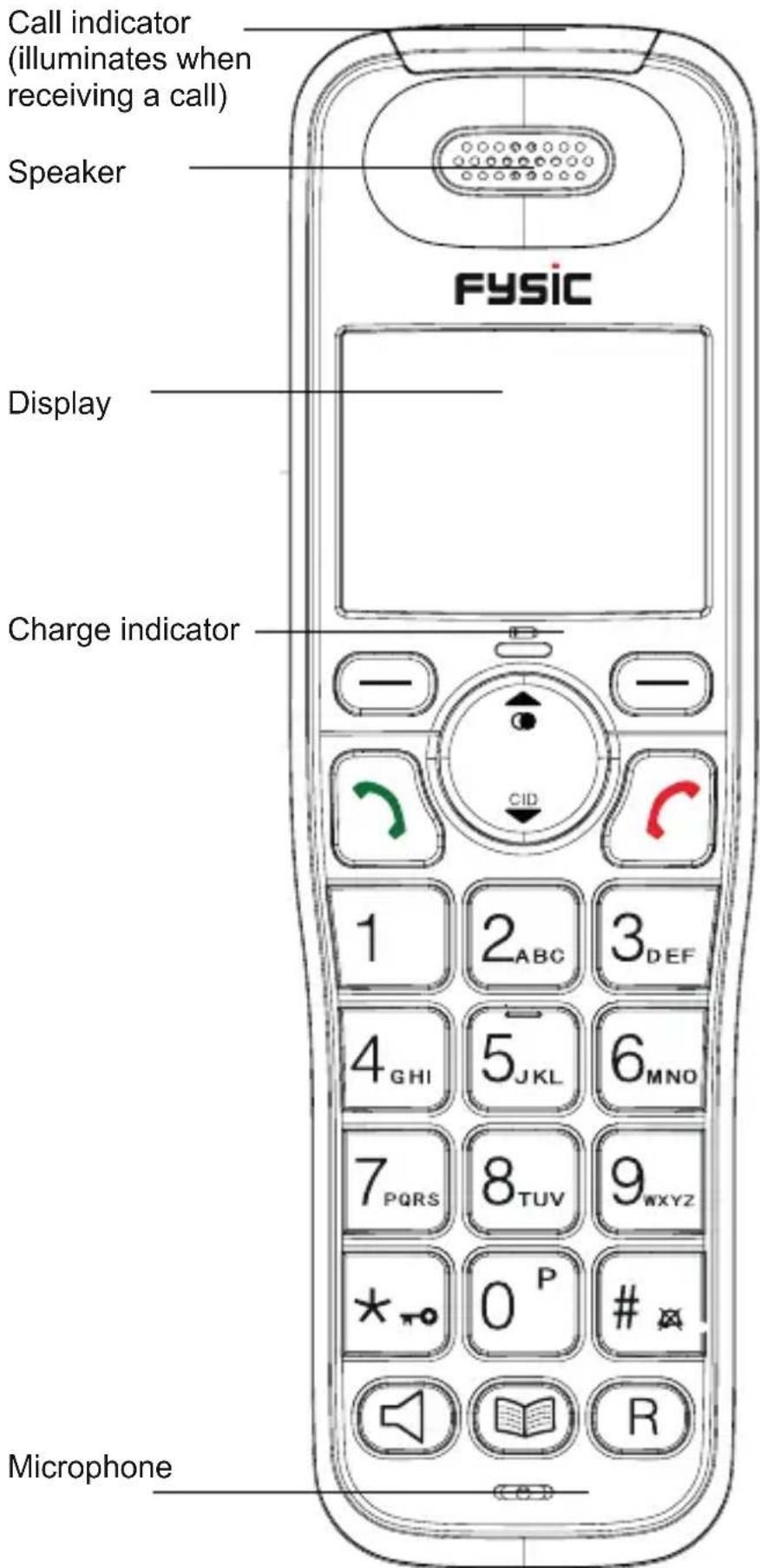Fysic FX8035 Duo - HANDSET OVERVIEW - 1