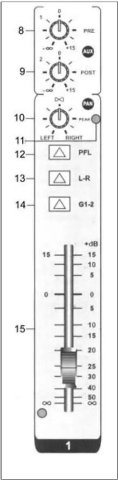 Skytec 172.546 - 15.CHANNEL FADER - 1