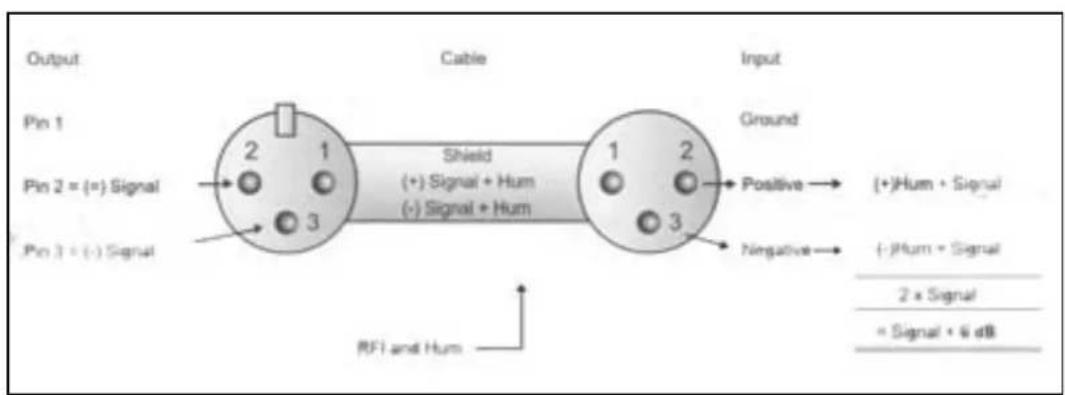 Skytec 172.546 - ANSCHLUSSE - 3