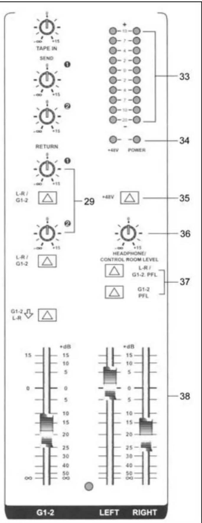 Skytec 172.567 - NIVEAU DE SORTIE MASTER FADER (GAUCHE/DROITE) - 1