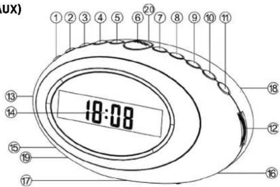 AXIL NR1011 - UBICACIÓN DE LOS CONTROLES (AUX) - 1