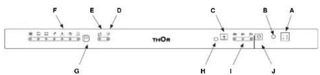 Thor TLVI 75 - This appliance complies with the following EEC directives: - 1