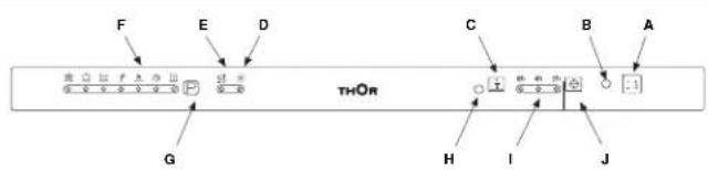 Thor TLVI 75 - Aus der Nähe betrachtet (Schalterblende) - 1