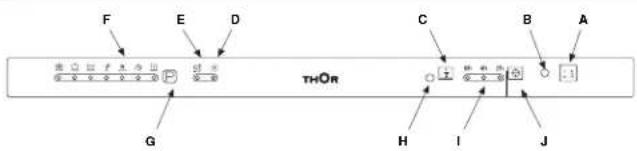 Thor TLVI 75 - Premier plan (bandeau de commande) - 1