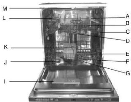 Thor TLVI 75 - This appliance complies with the following EEC directives: - 3