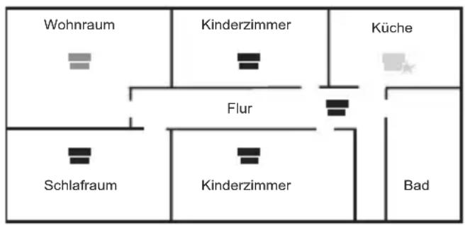 FireAngel ST625EUT - Beisiel fur Wohnungen und Einfamilienhäuser - 1