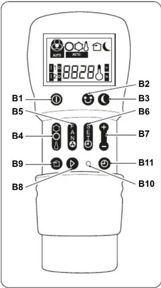 OLIMPIA SPLENDID Unico Air 8 HP - - Beskrivning av fjärrkontrollens knappar - 1