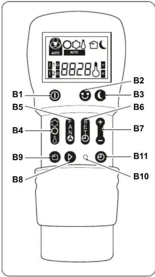 OLIMPIA SPLENDID Unico Air 8 HP - - Descrizione dei tasti del telecomando - 1