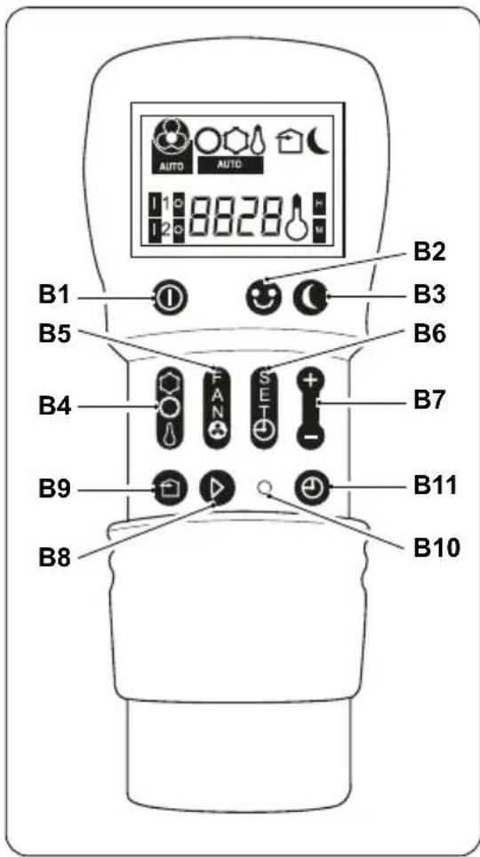 OLIMPIA SPLENDID Unico Air 8 HP - - A távirányító gombjainak leírásá - 1