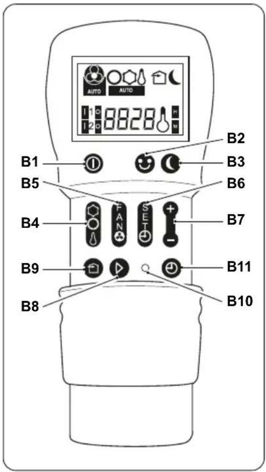 OLIMPIA SPLENDID Unico Air 8 HP - - Descrição das teclas controlo remoto - 1
