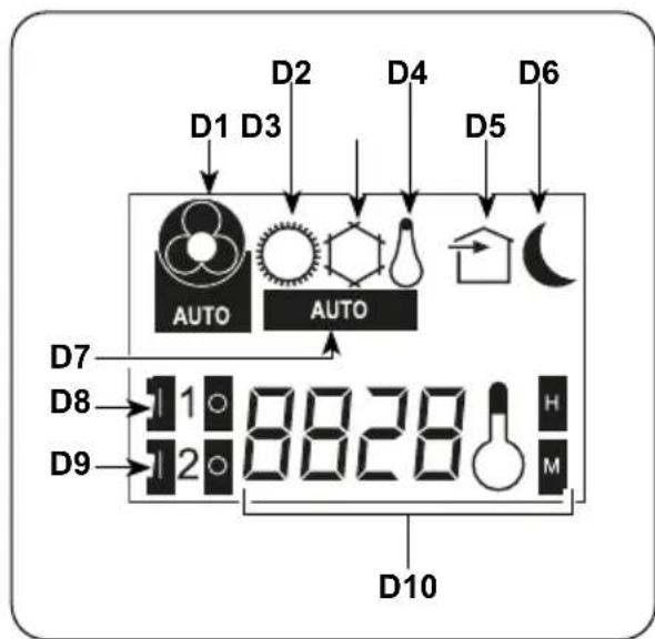 OLIMPIA SPLENDID Unico Air 8 HP - - Beschrijving van het display van de afstandsbediening - 1