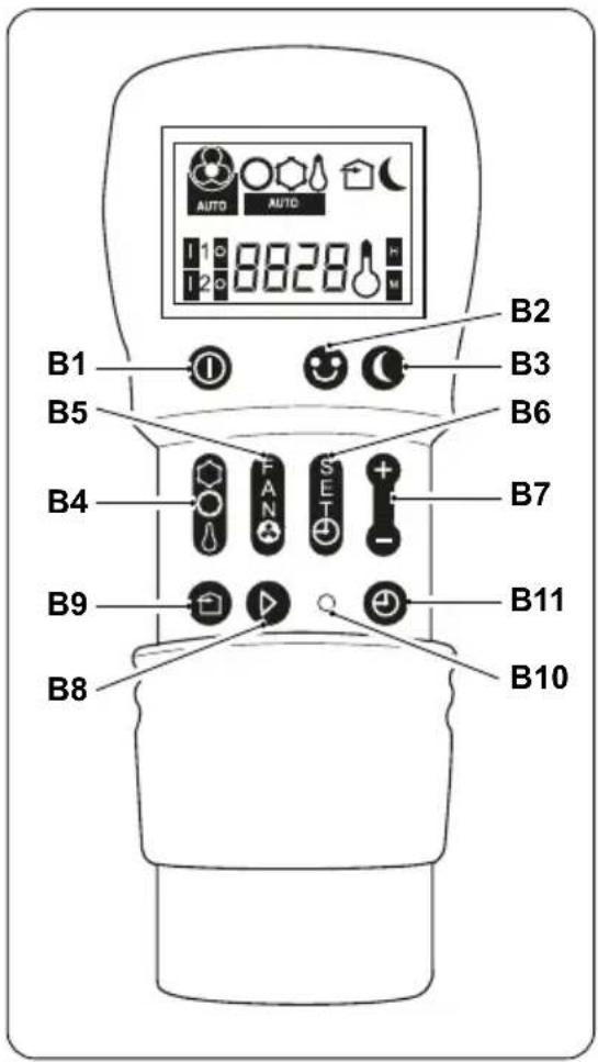 OLIMPIA SPLENDID Unico Air 8 HP - - DescriereaUTOanelortelecomenzii - 1