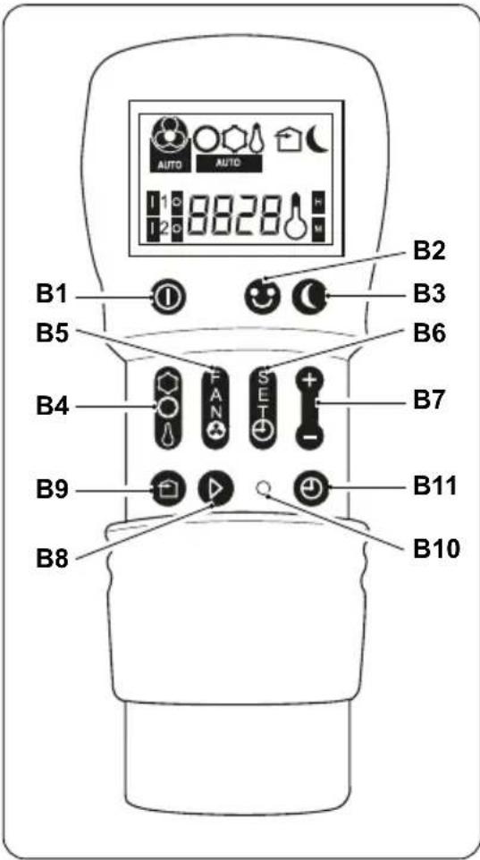 OLIMPIA SPLENDID Unico Air 8 HP - - Description des touches de la télécommande - 1