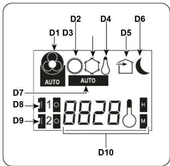 OLIMPIA SPLENDID Unico Air 8 HP - - Beskrivning av fjarrkontrollens display - 1