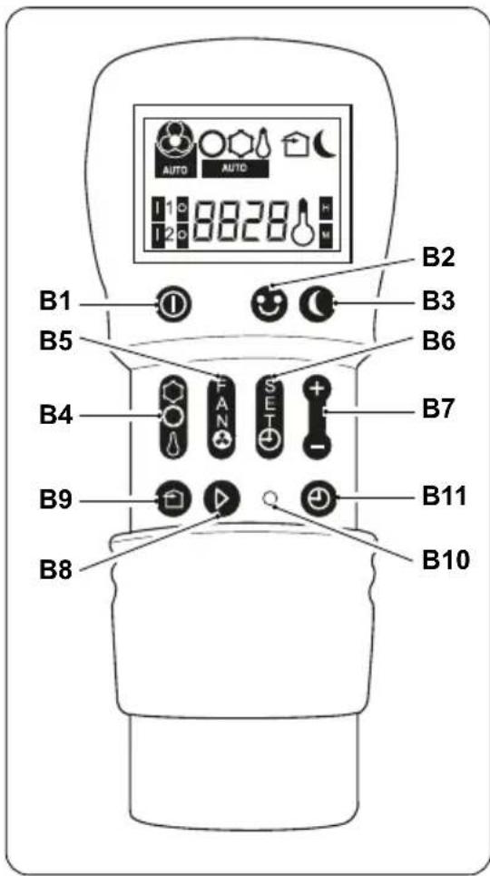 OLIMPIA SPLENDID Unico Air 8 HP - - Descripción de las teclas del mando a distancia - 1