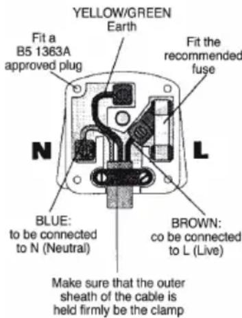Lavor Prime R 180 - > PLUG - 1