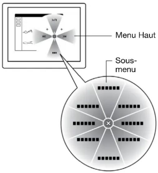WACOM DTK1300 - UTILISATION ET PERSONNALISATION DU MENU RADIAL - 1