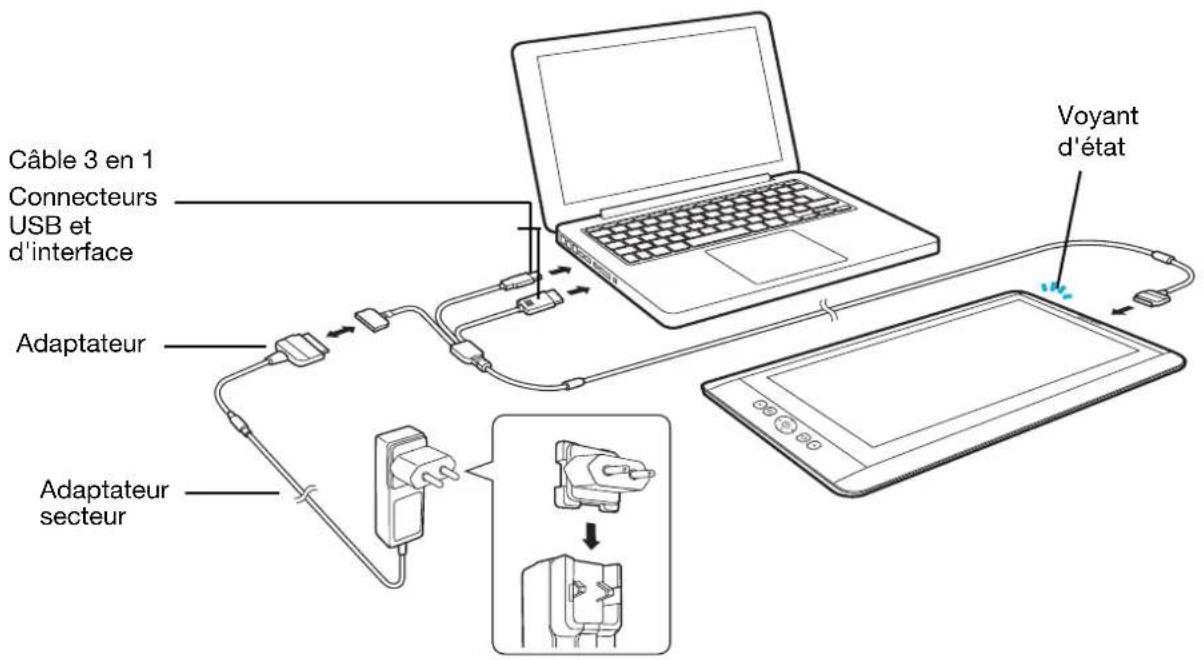WACOM DTK1300 - Schéma de connexion du Cintiq - 1