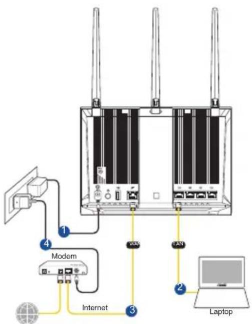 ASUS RTAC85P - תְפַרָה בְּרָה - 1