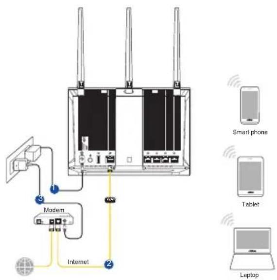 ASUS RTAC85P - Kablosuz bağlantı - 1