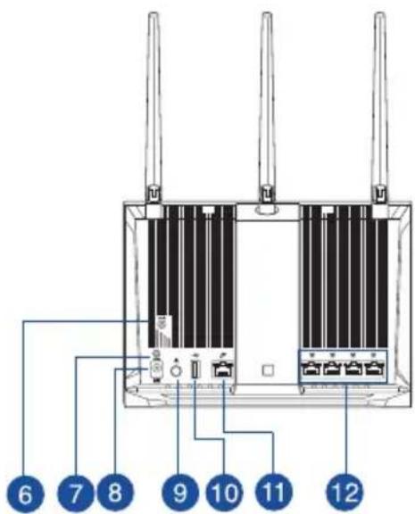 ASUS RTAC85P - Hiter pogled na vaš RT-AC85P - 2