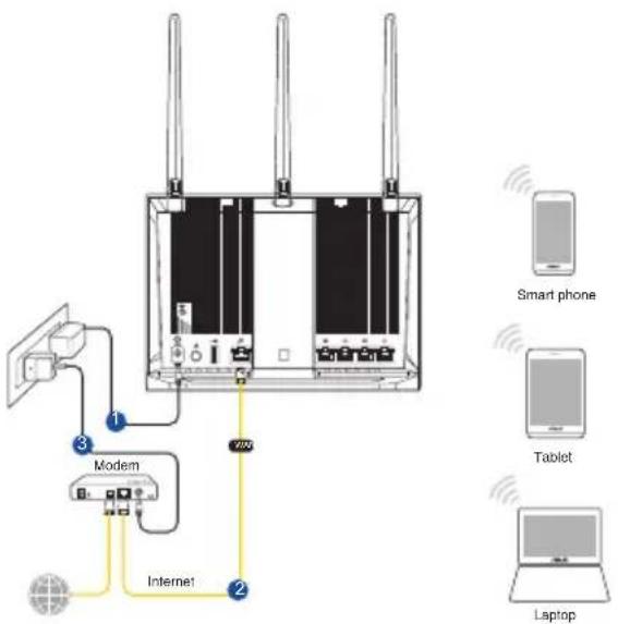 ASUS RTAC85P - Conexiune fără fir - 1