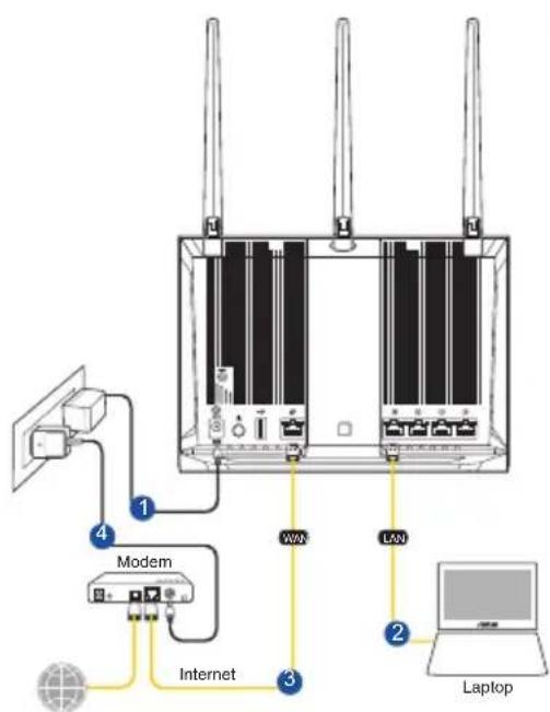 ASUS RTAC85P - תְפַרָה בְּרָה - 2