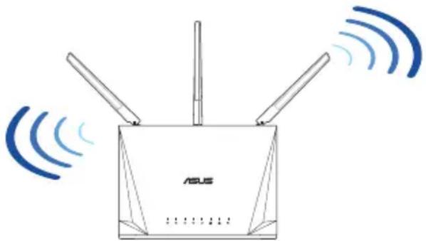 ASUS RTAC85P - A router elhelyezése - 1
