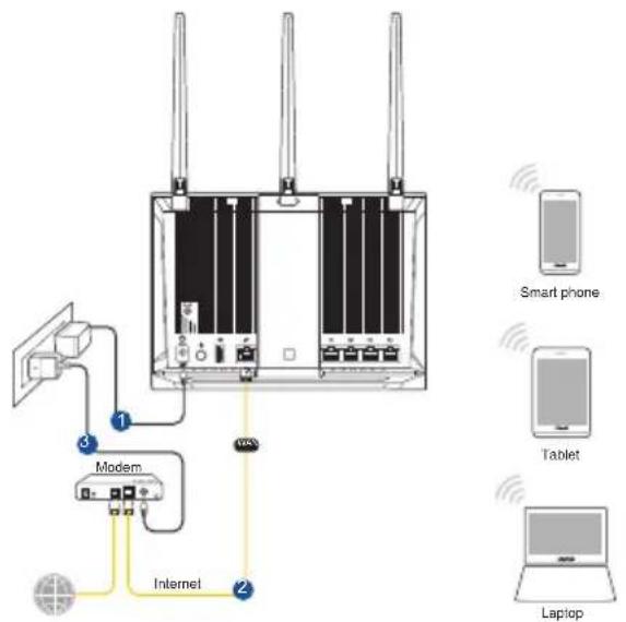 ASUS RTAC85P - Ruuteri häälestamine - 3