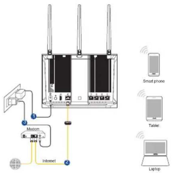 ASUS RTAC85P - Podłącz router do gniazda elektrycznego i włącz go. - 1