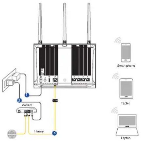 ASUS RTAC85P - Bezvadu savienojums - 1