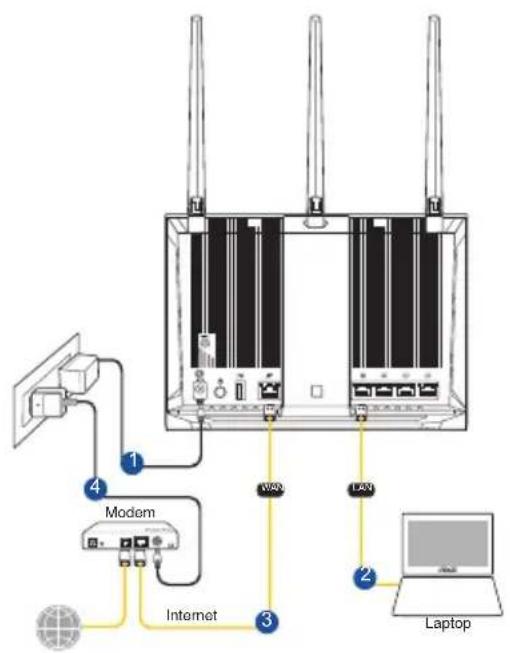 ASUS RTAC85P - Nastavitev usmerjevalnika RT-AC85P - 1
