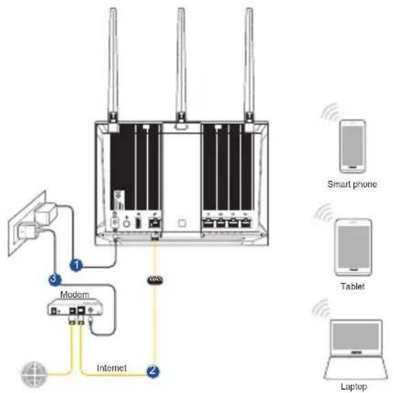 ASUS RTAC85P - Wireless connection - 1