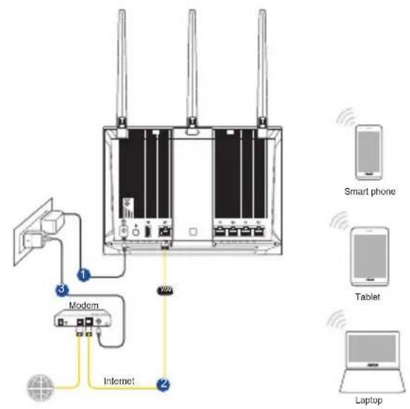 ASUS RTAC85P - RT-AC85P nustatymas - 3